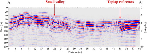 Figure 6. GPR profile of the pit in Figure 5 (A–A’). Red arrows indicate the main interpreted landforms.