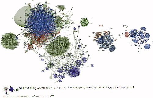Figure S1 The effect of genes and miRNAs in wound healing process.Notes: The gene–gene and gene–miRNAs network interaction that included 19,177 nodes and 54,573 edges. The network was mapped through Cytoscape v3.4.