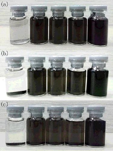 Figure 10. Dispersion and stability of samples after ultrasonic 0 h (a), 24 h (b), 3 week (c).