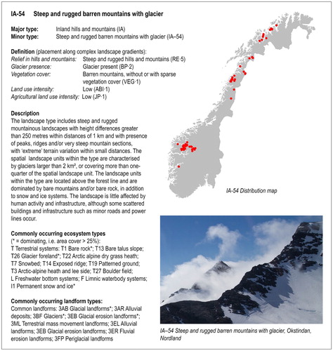 Fig. 7. Example of a landscape type from the landscape database