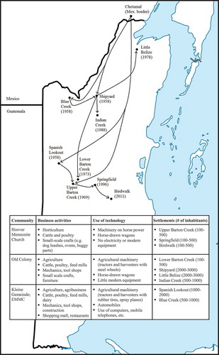 Figure 1. Mennonite communities and settlements in Belize