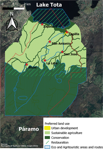 Figure 8. Preferred land use in Suse.