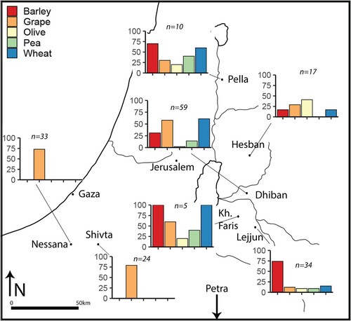 Figure 8. The ubiquity, or proportional presence across samples, of selected crop remains from sites near Dhiban that date approximately between a.d. 500 and 700 where such data are available. The number of analyzed samples is located with each plot.