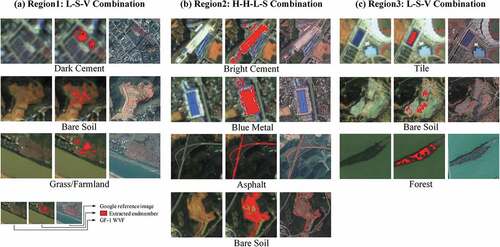 Figure 7. (a), (b), and (c) are the endmember combinations and types using in Region 1, Region 2 and Region 3 of Wuzhou, respectively.