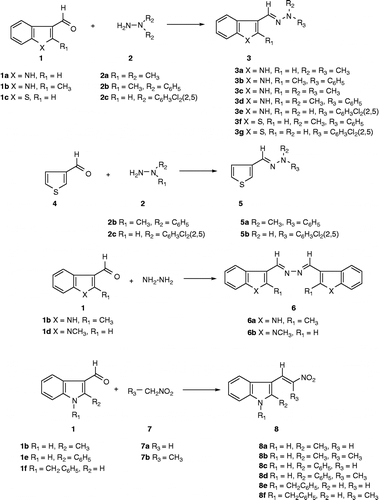 Scheme 1.  Synthesis of the titled compounds.