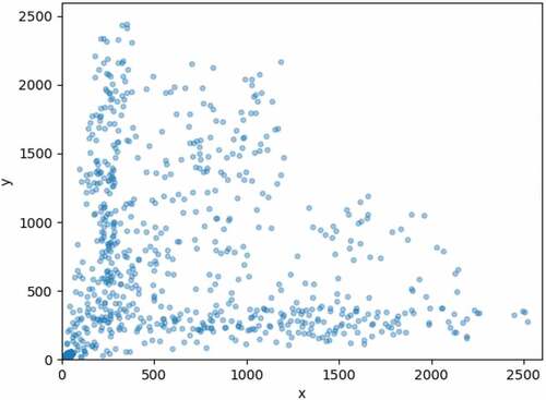 Figure 9. Scatter plot of size distribution of defects in the dataset.