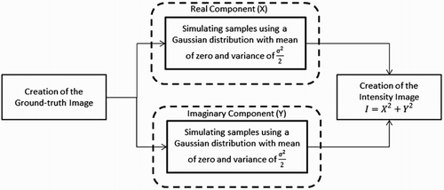 Figure 5. The block diagram of the simulation method.