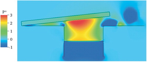 Figure 20. Pressure field at a z plane passing through the center of geometry for α = 6.25° and Re = 1000.