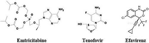 Figure 5 Molecular structure of emtricitabine, tenofovir and efavirenz.