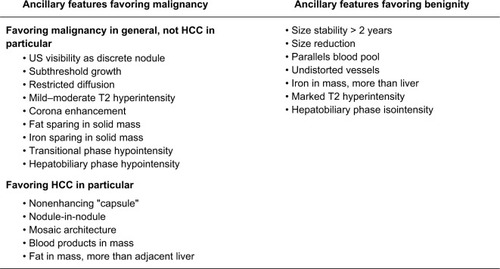 Figure 7 Ancillary imaging features used in LI-RADS CT/MRI.