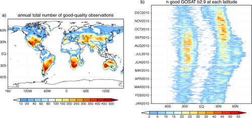 Fig. 2 (a) Total number of ACOS-GOSAT b2.9 good-quality observations at each 4°×5° grid point during 2010; (b) total number of daily ACOS-GOSAT b2.9 observations at each latitude as a function of time.