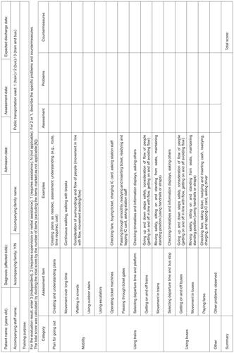 Figure 2. Public Transportation use Assessment Form.