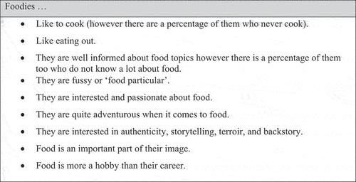 Figure 3. A summary of interviewees’ perceptions of the traits foodies possess.
