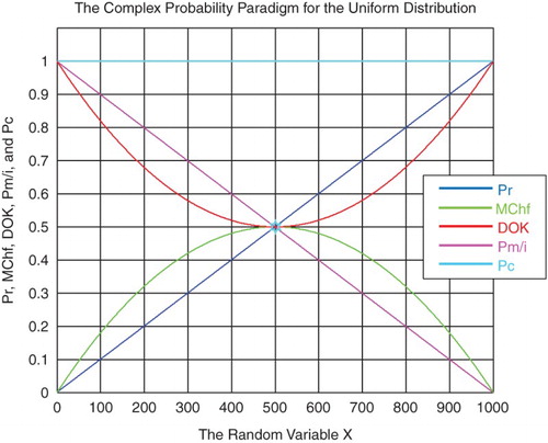 Figure 23. The CPP parameters with MChf for the continuous uniform distribution.