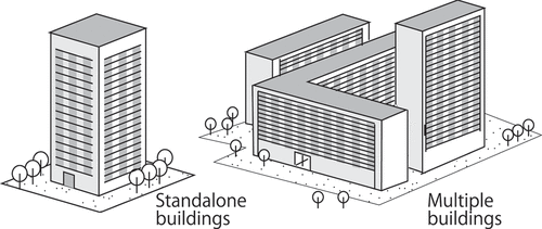 Figure 1. Standalone building and multiple building condominiums.