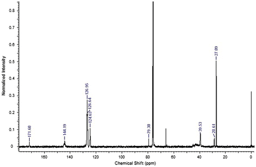 Figure 3. 13C NMR spectrum of ACTES-ST co-polymer.