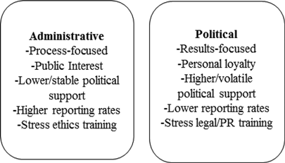 FIGURE 1 Proposed typology of ethical leadership for local managers.
