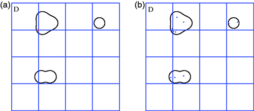 Figure 4. (a) Failure of the MLSM; (b) interior points found in the final numerical experiment.