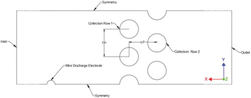 Figure 3. Computational domain for cross-flow electrostatic precipitator (TP, LP = 10 mm; CE diameter = 5 mm; DE diameter = 1 mm)