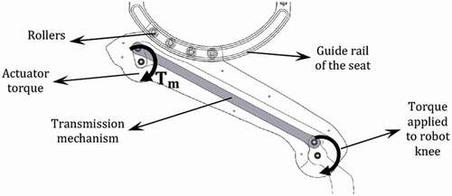 Figure 2. Upper link and seat of RoboWalk