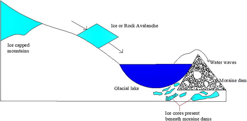 Figure 2. Wave overtopping mechanism.