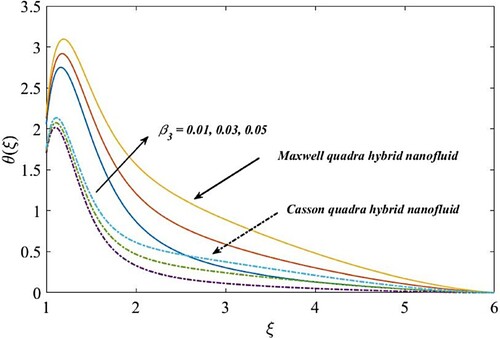 Figure 4. Impact of local pollutant source on the thermal profile.