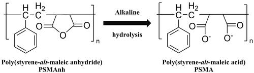 Figure 1. Alkaline hydrolysis of poly(styrene-alt-maleic anhydride) to obtain PSMA.