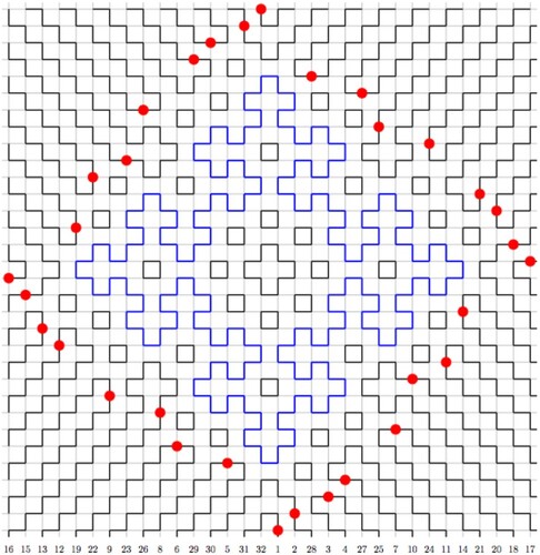 Figure 16. Within this fully packed loop diagram for the permutation indicated by the numbers along the bottom, Fibonacci snowflakes of orders one, two, and four occur. A zig-zag pattern of line segments is disrupted at each of the vertices marked with a solid dot. Identifying vertices of the 32×32 grid with entries in the permutation matrix, these dots correspond to entries which are 1 rather than 0. Note that there is only one such entry (or dot) in each row or column. Reproduced from Labbé (Citation2010) with permission.