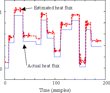 Figure 15. Comparison of actual and estimated heat fluxes when coupled neural models are used.