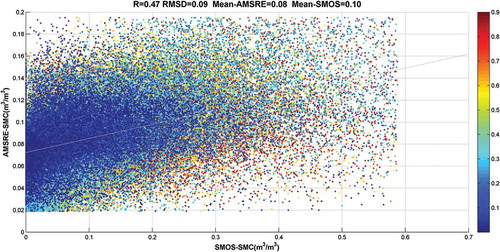 Figure 4. AMSR-E vs. collocated SMOS from March 2010–September 2011.