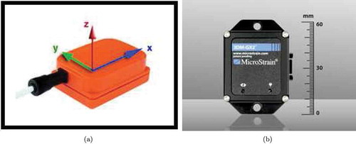 Figure 1. (a) Xsens MTx (Xsens Citation2016) and (b) 3DM-GX2 (MicroStrain Citation2016) sensor units.