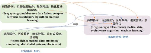 Figure 4. Mixup.