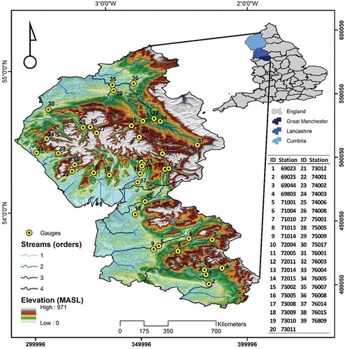 Figure 2. Study area and the location of river gauging stations considered in the study