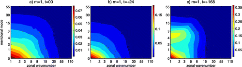 Figure 6. As in Fig. 3 but for the EIG spread.