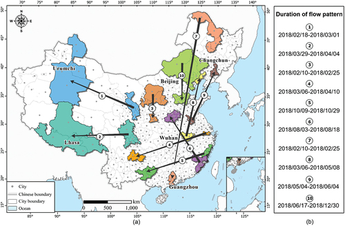 Figure 15. Results of strength-weighted spatiotemporal flow patterns in a medium-long distance. (a) Mapping of flow patterns, (b) duration of each flow pattern.