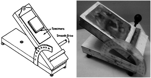 Figure 1. In-house model for measurement of liquid retention potential.