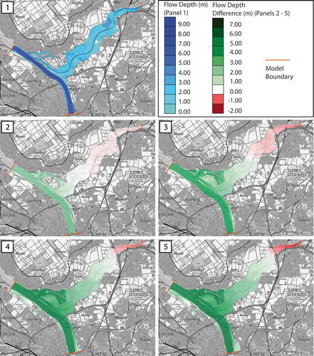 Figure 8. Results of the hydrodynamic flow model considering the five discharge combinations outlined in Table 2.