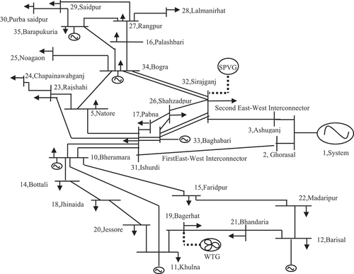 Figure 2. Western grid of BPS.