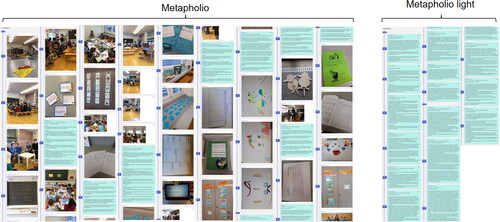 Figure 2. Examples of two student portfolios. Left: Example from the Metapholio group. Right: Example from the Metapholio light group.