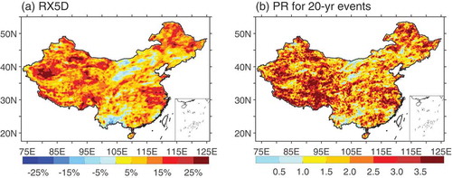 Figure 2. Response of precipitation extreme over China to global warming: (a) projected change in RX5D at the end of the 21st century (2079–2098) with respect to present day conditions (1986–2005) under the RCP4.5 scenario; (b) probability ratio for precipitation extremewith a 20-year return period.