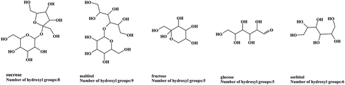 Figure 6. Molecular structure and its corresponding hydrophilicity of different sweetener.