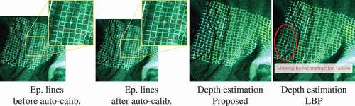 Figure 6. Auto-calibration and depth estimation results of sample image A. The first and second images show epipolar lines of bright markers. The bright markers should be on the epipolar lines. Depth estimation is visualised with heat map colours.