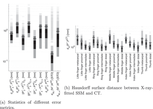 Figure 9. 2D-3D reconstruction with distance measure F=0.1F1+0.9F2+0.01W∞ for real data.