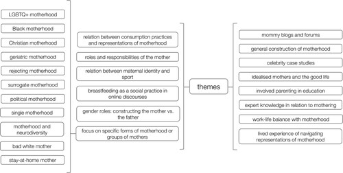 Figure 1. Overview of research contexts.