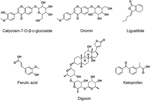 Figure 1. Chemical structures of calycosin-7-O-β-d-glucoside, ononin, ligustilide, ferulic acid, digoxin (IS1) and ketoprofen (IS2).