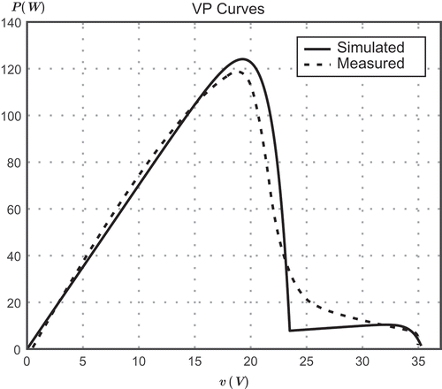 Figure 14. Shading effect on one section of the module.