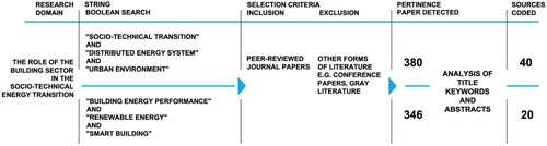 Figure 1. The sequence of the main methodological stages.