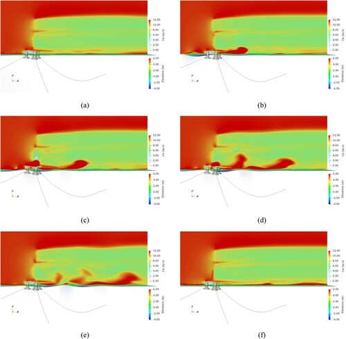 Figure 11. Velocity fields of the fully coupled wind turbine with elastic blade at midplane: (a) t = 100 s; (b) t = 144 s; (c) t = 150 s; (d) t = 160 s; (e) t = 170 s; (f) t = 300 s.