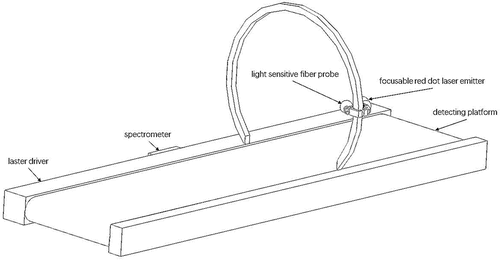 Figure 1. Single wavelength laser relaxation spectroscopy detection system.