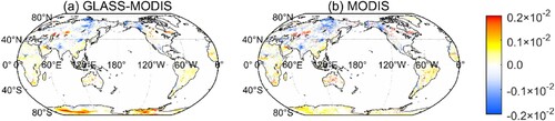 Figure 8. Spatial distribution of multi-year trends in global albedo during 2001–2020 (p < 0.01).